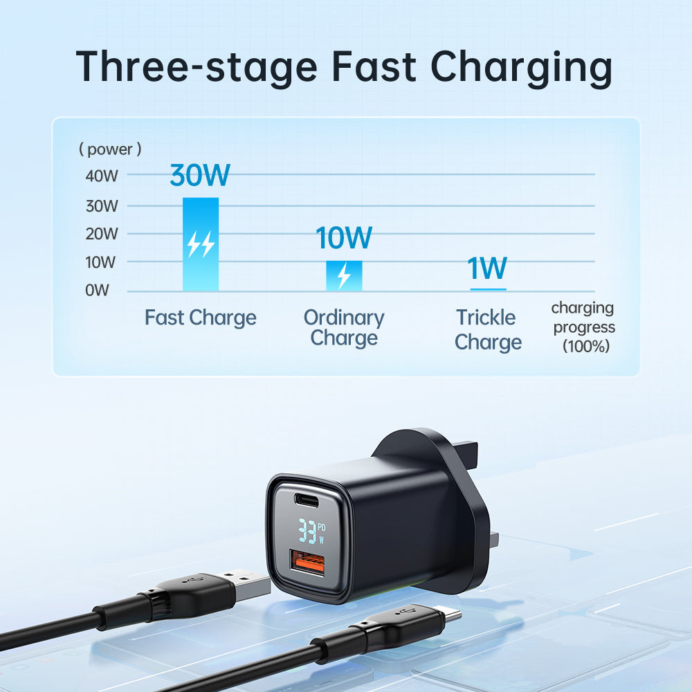 MCDODO 33W PD + QC Dual USB Wall Digital Display Charger